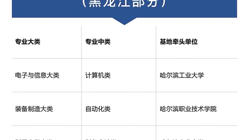 报考心理咨询师需要具备一定的学历要求。根据不同级别，学历要求如下：